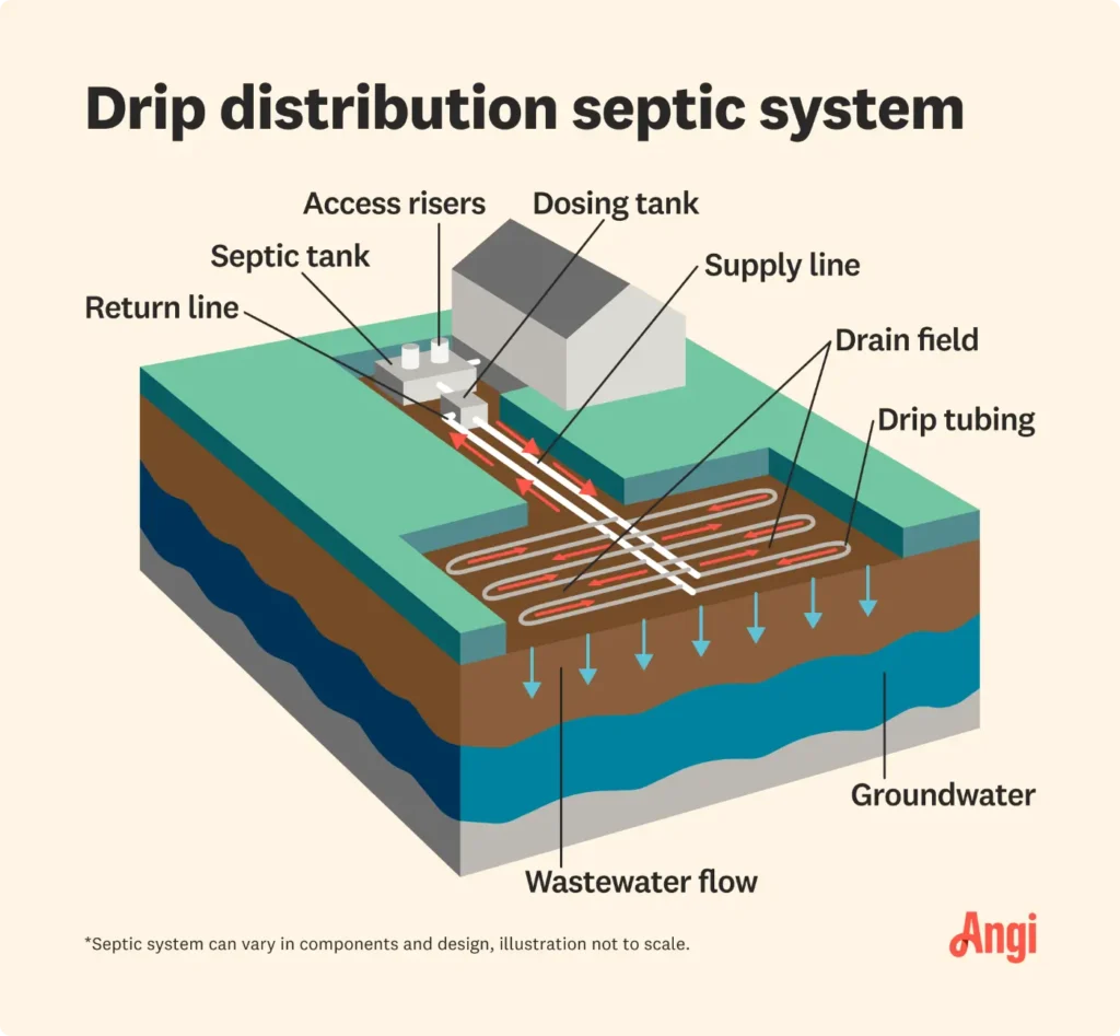 Common Septic Tank Problems We Repair