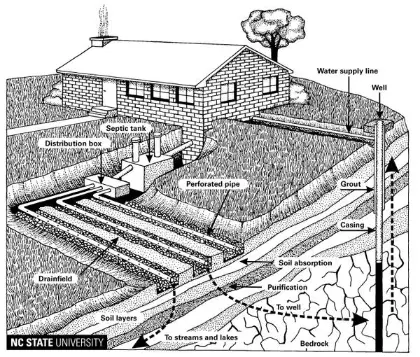 System Design and Permitting