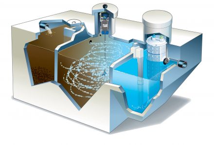 System Diagnostics