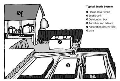 Why a Maintenance Plan is Essential